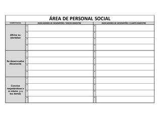 ÁREA DE PERSONAL SOCIAL
COMPETENCIAS INDICADORES DE DESEMPEÑO: TERCER BIMESTRE INDICADORES DE DESEMPEÑO: CUARTO BIMESTRE
Afirma su
identidad
1 1
2 2
3 3
4 4
Se desenvuelve
éticamente
1 1
2 2
3 3
4 4
Convive
respetándose a
sí mismo y a
los demás
1 1
2 2
3 3
4 4
 