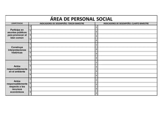 ÁREA DE PERSONAL SOCIAL
COMPETENCIAS INDICADORES DE DESEMPEÑO: TERCER BIMESTRE INDICADORES DE DESEMPEÑO: CUARTO BIMESTRE
Participa en
asuntos públicos
para promover el
bien común
1
1
2
2
3
3
4
4
Construye
interpretaciones
históricas
1
1
2
2
3
3
4
4
Actúa
responsablemente
en el ambiente
1
1
2
2
3
3
4
4
Actúa
responsablemente
respecto a los
recursos
económicos
1
1
2
2
3
3
4
4
 