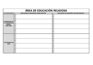 ÁREA DE EDUCACIÓN RELIGIOSA
EJES ORGANIZADORES INDICADORES DE DESEMPEÑO: PRIMER BIMESTRE INDICADORES DE DESEMPEÑO: SEGUNDO BIMESTRE
FORMACIÓN DE
LA CONCIENCIA
MORAL
CRISTIANA
1
1
2
2
3
3
4
4
TESTIMONIO DE
VIDA
1
1
2
2
3
3
4
4
 