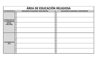 ÁREA DE EDUCACIÓN RELIGIOSA
EJES ORGANIZADORES INDICADORES DE DESEMPEÑO: TERCER BIMESTRE INDICADORES DE DESEMPEÑO: CUARTO BIMESTRE
FORMACIÓN DE
LA CONCIENCIA
MORAL
CRISTIANA
1
1
2
2
3
3
4
4
TESTIMONIO DE
VIDA
1
1
2
2
3
3
4
4
 