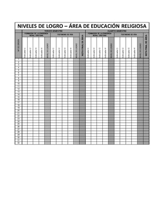 NIVELES DE LOGRO – ÁREA DE EDUCACIÓN RELIGIOSA
TERCER BIMESTRE CUARTO BIMESTRE
NºDEORDEN
FORMACIÓN DE LA CONCIENCIA
MORAL CRISTIANA
TESTIMONIO DE VIDA
NOTAFINALDEÁREA
FORMACIÓN DE LA CONCIENCIA
MORAL CRISTIANA
TESTIMONIO DE VIDA
NOTAFINALDEÁREA
Indicador1
Indicador2
Indicador3
Indicador4
NIVELDELOGRO
Indicador1
Indicador2
Indicador3
Indicador4
NIVELDELOGRO
Indicador1
Indicador2
Indicador3
Indicador4
NIVELDELOGRO
Indicador1
Indicador2
Indicador3
Indicador4
NIVELDELOGRO
1
2
3
4
5
6
7
8
9
10
11
12
13
14
15
16
17
18
19
20
21
22
23
24
25
26
27
28
29
30
31
32
 