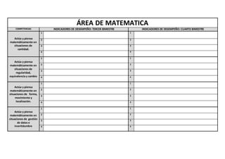 ÁREA DE MATEMATICA
COMPETENCIAS INDICADORES DE DESEMPEÑO: TERCER BIMESTRE INDICADORES DE DESEMPEÑO: CUARTO BIMESTRE
Actúa y piensa
matemáticamente en
situaciones de
cantidad.
1 1
2 2
3 3
4 4
Actúa y piensa
matemáticamente en
situaciones de
regularidad,
equivalencia y cambio
1 1
2 2
3 3
4 4
Actúa y piensa
matemáticamente en
situaciones de forma,
movimiento y
localización.
1 1
2 2
3 3
4 4
Actúa y piensa
matemáticamente en
situaciones de gestión
de datos e
incertidumbre
1 1
2 2
3 3
4 4
 