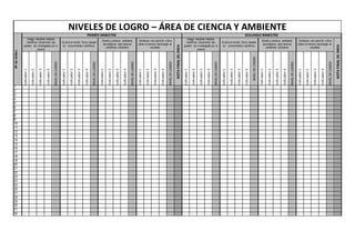 NIVELES DE LOGRO – ÁREA DE CIENCIA Y AMBIENTE
NºdeOrden
PRIMER BIMESTRE SEGUNDO BIMESTRE
Indaga mediante métodos
científicos situaciones que
pueden ser investigadas por la
ciencia
Explica el mundo físico, basado
en conocimientos científicos.
Diseña y produce prototipos
tecnológicos para resolver
problemas cotidianos
Construye una posición crítica
sobre la ciencia y tecnología en
sociedad.
NOTAFINALDEÁREA
Indaga mediante métodos
científicos situaciones que
pueden ser investigadas por la
ciencia
Explica el mundo físico, basado
en conocimientos científicos.
Diseña y produce prototipos
tecnológicos para resolver
problemas cotidianos
Construye una posición crítica
sobre la ciencia y tecnología en
sociedad.
NOTAFINALDEÁREA
Indicador1
Indicador2
Indicador3
Indicador4
NIVELDELOGRO
Indicador1
Indicador2
Indicador3
Indicador4
NIVELDELOGRO
Indicador1
Indicador2
Indicador3
Indicador4
NIVELDELOGRO
Indicador1
Indicador2
Indicador3
Indicador4
NIVELDELOGRO
Indicador1
Indicador2
Indicador3
Indicador4
NIVELDELOGRO
Indicador1
Indicador2
Indicador3
Indicador4
NIVELDELOGRO
Indicador1
Indicador2
Indicador3
Indicador4
NIVELDELOGRO
Indicador1
Indicador2
Indicador3
Indicador4
NIVELDELOGRO
1
2
3
4
5
6
7
8
9
10
11
12
13
14
15
16
17
18
19
20
21
22
23
24
25
26
27
28
29
30
31
32
 