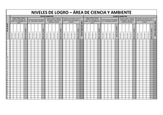 NIVELES DE LOGRO – ÁREA DE CIENCIA Y AMBIENTE
NºdeOrden
TERCER BIMESTRE CUARTO BIMESTRE
Indaga mediante métodos
científicos situaciones que
pueden ser investigadas por la
ciencia
Explica el mundo físico, basado
en conocimientos científicos.
Diseña y produce prototipos
tecnológicos para resolver
problemas cotidianos
Construye una posición crítica
sobre la ciencia y tecnología en
sociedad.
NOTAFINALDEÁREA
Indaga mediante métodos
científicos situaciones que
pueden ser investigadas por la
ciencia
Explica el mundo físico, basado
en conocimientos científicos.
Diseña y produce prototipos
tecnológicos para resolver
problemas cotidianos
Construye una posición crítica
sobre la ciencia y tecnología en
sociedad.
NOTAFINALDEÁREA
Indicador1
Indicador2
Indicador3
Indicador4
NIVELDELOGRO
Indicador1
Indicador2
Indicador3
Indicador4
NIVELDELOGRO
Indicador1
Indicador2
Indicador3
Indicador4
NIVELDELOGRO
Indicador1
Indicador2
Indicador3
Indicador4
NIVELDELOGRO
Indicador1
Indicador2
Indicador3
Indicador4
NIVELDELOGRO
Indicador1
Indicador2
Indicador3
Indicador4
NIVELDELOGRO
Indicador1
Indicador2
Indicador3
Indicador4
NIVELDELOGRO
Indicador1
Indicador2
Indicador3
Indicador4
NIVELDELOGRO
1
2
3
4
5
6
7
8
9
10
11
12
13
14
15
16
17
18
19
20
21
22
23
24
25
26
27
28
29
30
31
32
 