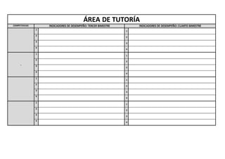 ÁREA DE TUTORÍA
COMPETENCIAS INDICADORES DE DESEMPEÑO: TERCER BIMESTRE INDICADORES DE DESEMPEÑO: CUARTO BIMESTRE
1
1
2
2
3
3
4
4
.
1
1
2
2
3
3
4
4
1
1
2
2
3
3
4
4
1
1
2
2
3
3
4
4
 