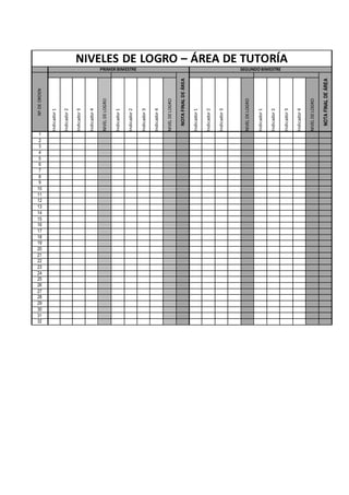 NIVELES DE LOGRO – ÁREA DE TUTORÍA
PRIMER BIMESTRE SEGUNDOBIMESTRE
NºDEORDEN
NOTAFINALDEÁREA
NOTAFINALDEÁREA
Indicador1
Indicador2
Indicador3
Indicador4
NIVELDELOGRO
Indicador1
Indicador2
Indicador3
Indicador4
NIVELDELOGRO
Indicador1
Indicador2
Indicador3
NIVELDELOGRO
Indicador1
Indicador2
Indicador3
Indicador4
NIVELDELOGRO
1
2
3
4
5
6
7
8
9
10
11
12
13
14
15
16
17
18
19
20
21
22
23
24
25
26
27
28
29
30
31
32
 