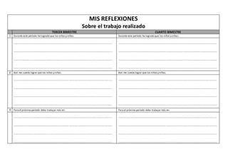 MIS REFLEXIONES
Sobre el trabajo realizado
TERCER BIMESTRE CUARTO BIMESTRE
1 Durante este período he logrado que los niños y niñas: Durante este período he logrado que los niños y niñas:
………………………………………………………………………………………………………………………………………......
…………………………………………………………………………………………………………………………………………….
…………………………………………………………………………………………………………………………………………….
…………………………………………………………………………………………………………………………………………….
………………………………………………………………………………………………………………………………………......
…………………………………………………………………………………………………………………………………………….
…………………………………………………………………………………………………………………………………………….
…………………………………………………………………………………………………………………………………………….
2 Aún me cuesta lograr que los niños y niñas: Aún me cuesta lograr que los niños y niñas:
………………………………………………………………………………………………………………………………………......
…………………………………………………………………………………………………………………………………………….
…………………………………………………………………………………………………………………………………………….
…………………………………………………………………………………………………………………………………………….
………………………………………………………………………………………………………………………………………......
…………………………………………………………………………………………………………………………………………….
…………………………………………………………………………………………………………………………………………….
…………………………………………………………………………………………………………………………………………….
3 Para el próximo período debo trabajar más en: Para el próximo período debo trabajar más en:
………………………………………………………………………………………………………………………………………......
…………………………………………………………………………………………………………………………………………….
…………………………………………………………………………………………………………………………………………….
…………………………………………………………………………………………………………………………………………….
………………………………………………………………………………………………………………………………………......
…………………………………………………………………………………………………………………………………………….
…………………………………………………………………………………………………………………………………………….
…………………………………………………………………………………………………………………………………………….
 