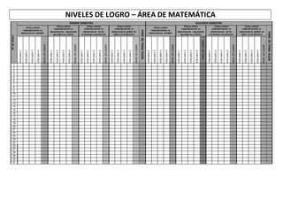 NIVELES DE LOGRO – ÁREA DE MATEMÁTICANºdeOrden
PRIMER BIMESTRE SEGUNDO BIMESTRE
Actúa y piensa
matemáticamente en
situaciones de cantidad.
Actúa y piensa
matemáticamente en
situaciones de regularidad,
equivalencia y cambio
Actúa y piensa
matemáticamente en
situaciones de forma,
movimiento y localización
Actúa y piensa
matemáticamente en
situaciones de gestión de
datos e incertidumbre
NOTAFINALDEÁREA
Actúa y piensa
matemáticamente en
situaciones de cantidad.
Actúa y piensa
matemáticamente en
situaciones de regularidad,
equivalencia y cambio
Actúa y piensa
matemáticamente en
situaciones de forma,
movimiento y localización
Actúa y piensa
matemáticamente en
situaciones de gestión de
datos e incertidumbre
NOTAFINALDEÁREA
Indicador1
Indicador2
Indicador3
Indicador4
NIVELDELOGRO
Indicador1
Indicador2
Indicador3
Indicador4
NIVELDELOGRO
Indicador1
Indicador2
Indicador3
Indicador4
NIVELDELOGRO
Indicador1
Indicador2
Indicador3
Indicador4
NIVELDELOGRO
Indicador1
Indicador2
Indicador3
Indicador4
NIVELDELOGRO
Indicador1
Indicador2
Indicador3
Indicador4
NIVELDELOGRO
Indicador1
Indicador2
Indicador3
Indicador4
NIVELDELOGRO
Indicador1
Indicador2
Indicador3
Indicador4
NIVELDELOGRO
1
2
3
4
5
6
7
8
9
10
11
12
13
14
15
16
17
18
19
20
21
22
23
24
25
26
27
28
29
30
31
 