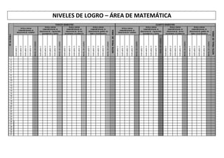 NIVELES DE LOGRO – ÁREA DE MATEMÁTICA
NºdeOrden
TERCER BIMESTRE CUARTO BIMESTRE
Actúa y piensa
matemáticamente en
situaciones de cantidad.
Actúa y piensa
matemáticamente en
situaciones de regularidad,
equivalencia y cambio
Actúa y piensa
matemáticamente en
situaciones de forma,
movimiento y localización
Actúa y piensa
matemáticamente en
situaciones de gestión de
datos e incertidumbre
NOTAFINALDEÁREA
Actúa y piensa
matemáticamente en
situaciones de cantidad.
Actúa y piensa
matemáticamente en
situaciones de regularidad,
equivalencia y cambio
Actúa y piensa
matemáticamente en
situaciones de forma,
movimiento y localización
Actúa y piensa
matemáticamente en
situaciones de gestión de
datos e incertidumbre
NOTAFINALDEÁREA
Indicador1
Indicador2
Indicador3
Indicador4
NIVELDELOGRO
Indicador1
Indicador2
Indicador3
Indicador4
NIVELDELOGRO
Indicador1
Indicador2
Indicador3
Indicador4
NIVELDELOGRO
Indicador1
Indicador2
Indicador3
Indicador4
NIVELDELOGRO
Indicador1
Indicador2
Indicador3
Indicador4
NIVELDELOGRO
Indicador1
Indicador2
Indicador3
Indicador4
NIVELDELOGRO
Indicador1
Indicador2
Indicador3
Indicador4
NIVELDELOGRO
Indicador1
Indicador2
Indicador3
Indicador4
NIVELDELOGRO
1
2
3
4
5
6
7
8
9
10
11
12
13
14
15
16
17
18
19
20
21
22
23
24
25
26
27
28
29
30
31
 