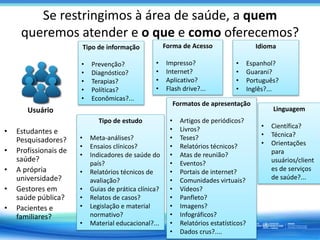 Se restringimos à área de saúde, a quem
queremos atender e o que e como oferecemos?
Usuário
• Estudantes e
Pesquisadores?
• Profissionais de
saúde?
• A própria
universidade?
• Gestores em
saúde pública?
• Pacientes e
familiares?
Tipo de informação
• Prevenção?
• Diagnóstico?
• Terapias?
• Políticas?
• Econômicas?...
Forma de Acesso
• Impresso?
• Internet?
• Aplicativo?
• Flash drive?...
Tipo de estudo
• Meta-análises?
• Ensaios clínicos?
• Indicadores de saúde do
país?
• Relatórios técnicos de
avaliação?
• Guias de prática clínica?
• Relatos de casos?
• Legislação e material
normativo?
• Material educacional?...
Formatos de apresentação
• Artigos de periódicos?
• Livros?
• Teses?
• Relatórios técnicos?
• Atas de reunião?
• Eventos?
• Portais de internet?
• Comunidades virtuais?
• Vídeos?
• Panfleto?
• Imagens?
• Infográficos?
• Relatórios estatísticos?
• Dados crus?....
Idioma
• Espanhol?
• Guarani?
• Português?
• Inglês?...
Linguagem
• Científica?
• Técnica?
• Orientações
para
usuários/client
es de serviços
de saúde?...
 