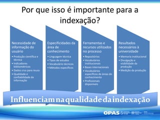 Por que isso é importante para a
indexação?
Necessidade de
informação do
usuário
• Produção científica e
técnica
• Indicadores
bibliométricos
• Dados crus para reuso
• Qualidade e
confiabilidade da
informação
Especificidades da
área de
conhecimento
• Linguagem técnica
• Tipos de estudos
• Vocabulário técnicos
• Métodos específicos
Ferramentas e
recursos utilizados
no processo
• Repositórios
• Vocabulários
institucionais
• Bases internacionais
• Vocabulários
específicos de áreas do
conhecimento
• Profissionais
disponíveis
Resultados
necessários à
universidade
• Memoria institucional
• Divulgação e
visibilidade da
produção
• Medição da produção
Influenciamnaqualidadedaindexação
 