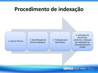 Procedimento de indexação
1. Leitura Técnica
2. Identificação de
temas indexáveis
3. Tradução para
Descritores
4. Aplicação de
descritores
conforme o Manual
de indexação de
documentos para
LILACS
 