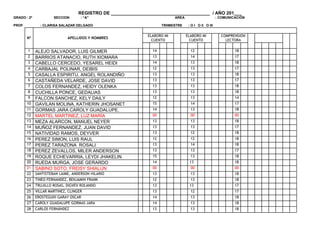 REGISTRO DE _______________________________________ / AÑO 201___
GRADO : 2º SECCION : “A” AREA : COMUNICACIÓN
PROF : CLARISA SALAZAR DELGADO TRIIMESTRE : O I O II O III
Nº APELLIDOS Y NOMBRES
ELABORO MI
CUENTO
ELABORO MI
CUENTO
COMPRENSION
LECTORA
1 ALEJO SALVADOR, LUIS GILMER 14 12 18
2 BARRIOS ATANACIO, RUTH XIOMARA 13 14 17
3 CABELLO CERCEDO, YESAREL HEIDI 14 13 18
4 CARBAJAL POLINAR, DEIBIS 12 13 17
5 CASALLA ESPIRITU, ANGEL ROLANDIÑO 13 13 18
6 CASTAÑEDA VELARDE, JOSE DAVID 13 13 17
7 COLOS FERNANDEZ, HEIDY OLENKA 13 13 18
8 CUCHILLA PONCE, GEDALIAS 13 13 18
9 FALCON SANCHEZ, KELY DAILY 12 13 14
10 GAVILAN MOLINA, KATHERIN JHOSANET 15 14 17
11 GORMAS JARA CAROLY GUADALUPE, 14 13 18
12 MARTEL MARTINEZ, LUZ MARÍA 00 00 00
13 MEZA ALARCON, MANUEL NEYER 13 13 18
14 MUÑOZ FERNANDEZ, JUAN DAVID 13 13 17
15 NATIVIDAD RAMOS, DEYVER 13 12 18
16 PEREZ SIMON, LUIS RAUL 12 12 18
17 PEREZ TARAZONA ROSALI 13 14 18
18 PEREZ ZEVALLOS, MILER ANDERSON 13 13 17
19 ROQUE ECHEVARRIA, LEYDI JHAKELIN 15 13 18
20 RUEDA MURGA, JOSE GERARDO 14 13 18
21 SABINO SOTO, FREISY SHIALUN 00 00 00
22 SANTISTEBAN LAIME, ANDERSON HILARIO 13 13 18
23 TINEO FERNANDEZ, BENJAMIN FRANK 12 13 18
24 TRUJILLO ROSAS, DIGVEV ROLANDO 13 13 17
25 VILLAR MARTINEZ, CLINGER 13 12 17
26 EROSTEGUIII GARAY OSCAR 14 13 18
27 CAROLY GUADALUPE GORMAS JARA 14 13 18
28 CARLOS FERNÁNDEZ 13 13 18
 