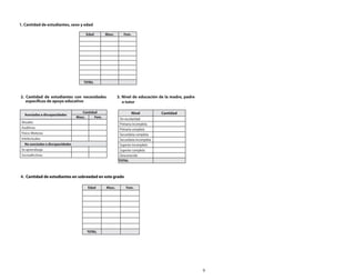 9
1. Cantidad de estudiantes, sexo y edad
Edad Masc. Fem.
TOTAL
2. Cantidad de estudiantes con necesidades
específicas de apoyo educativo
Asociadas a discapacidades
Cantidad
Masc. Fem.
Visuales
Auditivas
Físico-Motoras
Intelectuales
No asociadas a discapacidades
De aprendizaje
Socioafectivas
3. Nivel de educación de la madre, padre
o tutor
Nivel Cantidad
Sin escolaridad
Primaria incompleta
Primaria completa
Secundaria completa
Secundaria incompleta
Superior incompleto
Superior completo
Desconocido
TOTAL
4. Cantidad de estudiantes en sobreedad en este grado
Edad Masc. Fem.
TOTAL
 