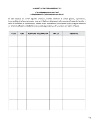 115
REGISTRO DE EXPERIENCIAS DIRECTAS
¿Con quiénes compartimos hoy?
¿Adónde iremos? ¿Quién/quiénes nos visitan?
En este espacio se anotan aquellas vivencias, eventos referidos a: visitas, paseos, experiencias,
intercambios, charlas, reuniones u otras actividades, realizadas con el grupo de niños(as), las familias y
otrasinstitucionesdelacomunidad.Podríasincluirintercambiosovisitasrealizadasporalgúnmiembro
de la familia o la comunidad al centro educativo para compartir vivencias con los/as niños/as.
FECHA HORA ACTIVIDAD PROGRAMADA LUGAR VISITANTES
 