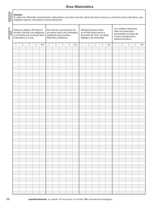 56
Área: Matemática
		Leyenda Evaluación: L = logrado P = en proceso I = iniciado R.P. = Recuperación Pedagógica
COMPETENCIAS
ESPECÍFICAS
Conecta
Es utilizar los diferentes conocimientos matemáticos a lo interno de esta, dentro de otras ciencias y a situaciones de la vida diaria, que
impliquen pensar críticamente y tomar decisiones.
INDICADORESDE
LOGRO
Relaciona objetos del entorno
escolar y familiar con polígonos
y se interesa por el vínculo de la
matemática y el arte.
Describe las características de
un patrón dado y las estrategias
empleadas para resolver
diferentes problemas.
Maneja el tiempo al leer
en el reloj horas exactas y
fracciones de hora en relojes
digitales y de manecillas.
Lee, analiza e interpreta
datos de situaciones
presentadas en tablas de
conteo, pictogramas y
gráficos de barras.
1 2 3 4 R.P. 1 2 3 4 R.P. 1 2 3 4 R.P. 1 2 3 4 R.P.
 