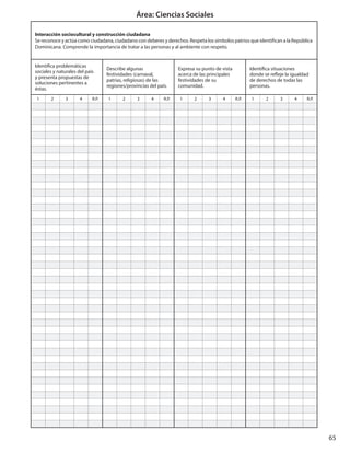 65
Área: Ciencias Sociales
Interacción sociocultural y construcción ciudadana
Se reconoce y actúa como ciudadana, ciudadano con deberes y derechos. Respeta los símbolos patrios que identifican a la República
Dominicana. Comprende la importancia de tratar a las personas y al ambiente con respeto.
Identifica problemáticas
sociales y naturales del país
y presenta propuestas de
soluciones pertinentes a
éstas.
Describe algunas
festividades (carnaval,
patrias, religiosas) de las
regiones/provincias del país.
Expresa su punto de vista
acerca de las principales
festividades de su
comunidad.
Identifica situaciones
donde se refleje la igualdad
de derechos de todas las
personas.
1 2 3 4 R.P. 1 2 3 4 R.P. 1 2 3 4 R.P. 1 2 3 4 R.P.
 