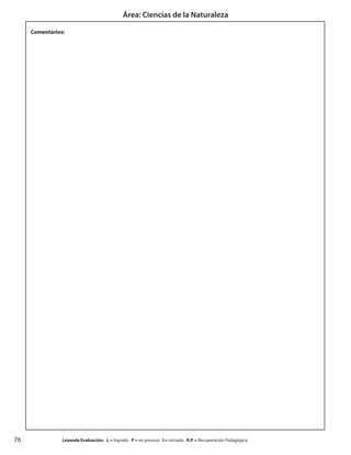 76
Área: Ciencias de la Naturaleza
		Leyenda Evaluación: L = logrado P = en proceso I = iniciado R.P. = Recuperación Pedagógica
Comentarios:
 
