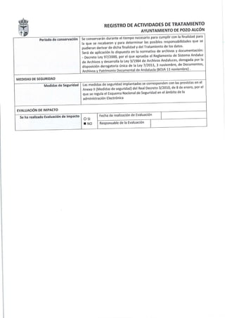 Registro actividades tratamiento