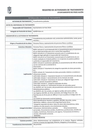 Registro actividades tratamiento