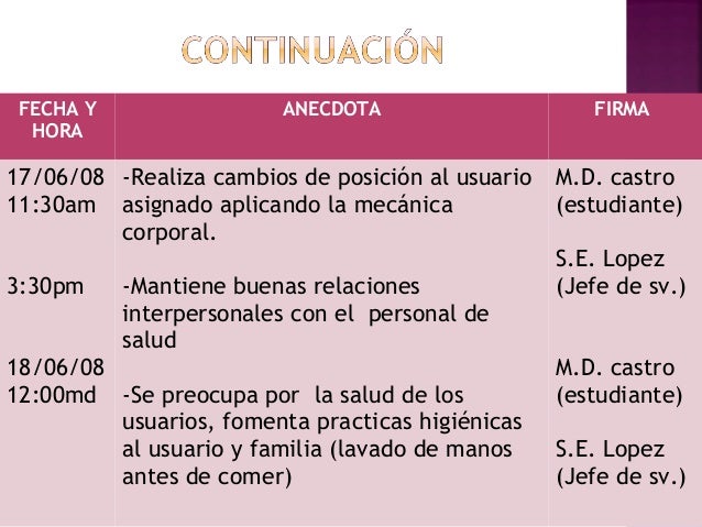 REGISTRO ANECDOTICO