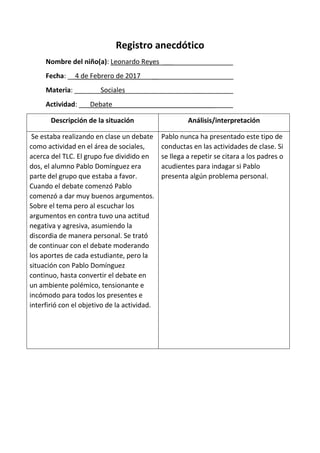 Registro anecdótico
Nombre del niño(a): Leonardo Reyes_ ________________
Fecha: __4 de Febrero de 2017___ ____________________
Materia: _______Sociales___________________ _________
Actividad: ___Debate _____
Descripción de la situación Análisis/interpretación
Se estaba realizando en clase un debate
como actividad en el área de sociales,
acerca del TLC. El grupo fue dividido en
dos, el alumno Pablo Domínguez era
parte del grupo que estaba a favor.
Cuando el debate comenzó Pablo
comenzó a dar muy buenos argumentos.
Sobre el tema pero al escuchar los
argumentos en contra tuvo una actitud
negativa y agresiva, asumiendo la
discordia de manera personal. Se trató
de continuar con el debate moderando
los aportes de cada estudiante, pero la
situación con Pablo Domínguez
continuo, hasta convertir el debate en
un ambiente polémico, tensionante e
incómodo para todos los presentes e
interfirió con el objetivo de la actividad.
Pablo nunca ha presentado este tipo de
conductas en las actividades de clase. Si
se llega a repetir se citara a los padres o
acudientes para indagar si Pablo
presenta algún problema personal.
 