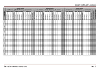 I.E. 1124 JOSÉ MARTÍ - PRIMARIA
Ángel Pinto Tapia - Especialista de Educación Primaria Página 12
NºdeOrden
PRIMERA UNIDAD SEGUNDA UNIDAD TERCERA UNIDAD
Lee diversos
tipos de texto
Escribe diversos
tipos de textos
Se comunica
oralmente
NOTAFINALDEÁREA
Lee diversos
tipos de texto
Escribe diversos
tipos de textos
Se comunica
oralmente
NOTAFINALDEÁREA
Lee diversos
tipos de texto
Escribe diversos
tipos de textos
Se comunica
oralmente
NOTAFINALDEÁREA
CALIFICACIÓNITRIMES
Desempeño1
Desempeño2
Desempeño1
Desempeño2
NIVELDELOGRO
Desempeño1
Desempeño2
Desempeño1
Desempeño2
NIVELDELOGRO
Desempeño1
Desempeño2
Desempeño1
Desempeño2
NIVELDELOGRO
Desempeño1
Desempeño2
Desempeño1
Desempeño2
NIVELDELOGRO
Desempeño1
Desempeño2
Desempeño1
Desempeño2
NIVELDELOGRO
Desempeño1
Desempeño2
Desempeño1
Desempeño2
NIVELDELOGRO
Desempeño1
Desempeño2
Desempeño1
Desempeño2
NIVELDELOGRO
Desempeño1
Desempeño2
Desempeño1
Desempeño2
NIVELDELOGRO
Desempeño1
Desempeño2
Desempeño1
Desempeño2
NIVELDELOGRO
01
02
03
04
05
06
07
08
09
10
11
12
13
14
15
16
17
18
19
20
21
22
23
24
25
26
27
28
29
 