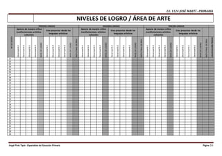 I.E. 1124 JOSÉ MARTÍ - PRIMARIA
Ángel Pinto Tapia - Especialista de Educación Primaria Página 16
NIVELES DE LOGRO / ÁREA DE ARTE
PRIMERA UNIDAD SEGUNDA UNIDAD TERCERA UNIDAD
NºDEORDEN
Aprecia de manera crítica
manifestaciones artístico-
culturales
Crea proyectos desde los
lenguajes artísticos
Aprecia de manera crítica
manifestaciones artístico-
culturales
Crea proyectos desde los
lenguajes artísticos
Aprecia de manera crítica
manifestaciones artístico-
culturales
Crea proyectos desde los
lenguajes artísticos
Desempeño1
Desempeño2
Desempeño1
Desempeño2
NIVELDELOGRO
Desempeño1
Desempeño2
Desempeño1
Desempeño2
NIVELDELOGRO
NOTAFINALDEÁREA
Desempeño1
Desempeño2
Desempeño1
Desempeño2
NIVELDELOGRO
Desempeño1
Desempeño2
Desempeño1
Desempeño2
NIVELDELOGRO
NOTAFINALDEÁREA
Desempeño1
Desempeño2
Desempeño1
Desempeño2
NIVELDELOGRO
Desempeño1
Desempeño2
Desempeño1
Desempeño2
NIVELDELOGRO
NOTAFINALDEÁREA
CALIFICACIÓNTRIMES
01
02
03
04
05
06
07
08
09
10
11
12
13
14
15
16
17
18
19
20
21
22
23
24
25
26
27
28
29
 