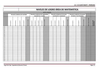 I.E. 1124 JOSÉ MARTÍ - PRIMARIA
Ángel Pinto Tapia - Especialista de Educación Primaria Página 36
NIVELES DE LOGRO ÁREA DE MATEMÁTICA
SEXTA UNIDAD
Resuelve problemas de cantidad Resuelve problemas de regularidad,
equivalencia y cambio
Resuelve problemas de formas,
movimiento y localización
Resuelve problemas de gestión
de datos e incertidumbre
Desempeño1
Desempeño2
Desempeño3
Desempeño4
NIVELDELOGRO
Desempeño1
Desempeño2
Desempeño3
Desempeño4
NIVELDELOGRO
Desempeño1
Desempeño2
Desempeño3
Desempeño4
NIVELDELOGRO
Desempeño1
Desempeño2
NIVELDELOGRO
NOTAFINALDEÁREA
CALIFICACIÓN
TRIMESTRAL
01
02
03
04
05
06
07
08
09
10
11
12
13
14
15
16
17
18
19
20
21
22
23
24
25
26
27
28
29
 