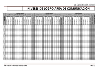 I.E. 1124 JOSÉ MARTÍ - PRIMARIA
Ángel Pinto Tapia - Especialista de Educación Primaria Página 64
NIVELES DE LOGRO ÁREA DE COMUNICACIÓN
NºdeOrden
PRIMERA UNIDAD SEGUNDA UNIDAD TERCERA UNIDAD
Lee diversos
tipos de texto
Escribe diversos
tipos de textos
Se comunica
oralmente
NOTAFINALDEÁREA
Lee diversos
tipos de texto
Escribe diversos
tipos de textos
Se comunica
oralmente
NOTAFINALDEÁREA
Lee diversos
tipos de texto
Escribe diversos
tipos de textos
Se comunica
oralmente
NOTAFINALDEÁREA
CALIFICACIÓNITRIMES
Desempeño1
Desempeño2
Desempeño3
Desempeño4
NIVELDELOGRO
Desempeño1
Desempeño2
Desempeño3
Desempeño4
NIVELDELOGRO
Desempeño1
Desempeño2
Desempeño3
Desempeño4
NIVELDELOGRO
Desempeño1
Desempeño2
Desempeño3
Desempeño4
NIVELDELOGRO
Desempeño1
Desempeño2
Desempeño3
Desempeño4
NIVELDELOGRO
Desempeño1
Desempeño2
Desempeño3
Desempeño4
NIVELDELOGRO
Desempeño1
Desempeño2
Desempeño3
Desempeño4
NIVELDELOGRO
Desempeño1
Desempeño2
Desempeño3
Desempeño4
NIVELDELOGRO
Desempeño1
Desempeño2
Desempeño3
Desempeño4
NIVELDELOGRO
01
02
03
04
05
06
07
08
09
10
11
12
13
14
15
16
17
18
19
20
21
22
23
24
25
26
27
28
29
 