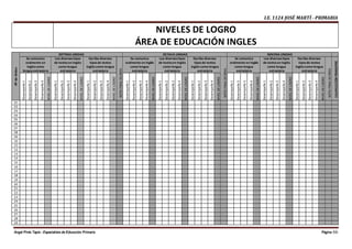 I.E. 1124 JOSÉ MARTÍ - PRIMARIA
Ángel Pinto Tapia - Especialista de Educación Primaria Página 66
NIVELES DE LOGRO
ÁREA DE EDUCACIÓN INGLES
NºdeOrden
SEPTIMA UNIDAD OCTAVA UNIDAD NOVENA UNIDAD
Se comunica
oralmente en
Ingléscomo
lenguaextranjera
Lee diversostipos
de textosen Inglés
como lengua
extranjera
Escribe diversos
tiposde textos
Ingléscomo lengua
extranjera
NOTAFINALDEÁREA
Se comunica
oralmente en Inglés
como lengua
extranjera
Lee diversostipos
de textosen Inglés
como lengua
extranjera
Escribe diversos
tiposde textos
Ingléscomo lengua
extranjera
NOTAFINALDEÁREA
Se comunica
oralmente en Inglés
como lengua
extranjera
Lee diversostipos
de textosen Inglés
como lengua
extranjera
Escribe diversos
tiposde textos
Ingléscomo lengua
extranjera
NOTAFINALDEÁREA
CALIFICACIÓNTRIMESTRE
Desempeño1
Desempeño2
Desempeño3
Desempeño4
NIVELDELOGRO
Desempeño1
Desempeño2
Desempeño3
Desempeño4
NIVELDELOGRO
Desempeño1
Desempeño2
Desempeño3
Desempeño4
NIVELDELOGRO
Desempeño1
Desempeño2
Desempeño3
Desempeño4
NIVELDELOGRO
Desempeño1
Desempeño2
Desempeño3
Desempeño4
NIVELDELOGRO
Desempeño1
Desempeño2
Desempeño3
Desempeño4
NIVELDELOGRO
Desempeño1
Desempeño2
Desempeño3
Desempeño4
NIVELDELOGRO
Desempeño1
Desempeño2
Desempeño3
Desempeño4
NIVELDELOGRO
Desempeño1
Desempeño2
Desempeño3
Desempeño4
NIVELDELOGRO
01
02
03
04
05
06
07
08
09
10
11
12
13
14
15
16
17
18
19
20
21
22
23
24
25
26
27
28
29
 