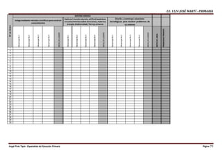 I.E. 1124 JOSÉ MARTÍ - PRIMARIA
Ángel Pinto Tapia - Especialista de Educación Primaria Página 79
NºdeOrden
NOVENA UNIDAD
Indagamediante métodoscientíficos paraconstruir
conocimientos
Explicael mundo natural y artificial basándose
en conocimientos sobre seresvivos, materiay
energía, biodiversidad, Tierray universo
Diseña y construye soluciones
tecnológicas para resolver problemas de
su entorno
Desempeño1
Desempeño2
Desempeño3
Desempeño4
NIVELDELOGRO
Desempeño1
Desempeño2
Desempeño3
Desempeño4
NIVELDELOGRO
Desempeño1
Desempeño2
Desempeño3
Desempeño4
NIVELDELOGRO
NOTADEAREA
PROMEDIOTRIMEST.
1
2
3
4
5
6
7
8
9
10
11
12
13
14
15
16
17
18
19
20
21
22
23
24
25
26
27
28
29
30
 
