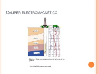 CALIPER ELECTROMAGNÉTICO
www.blogoil,laterlog.com/elctrocalip
 