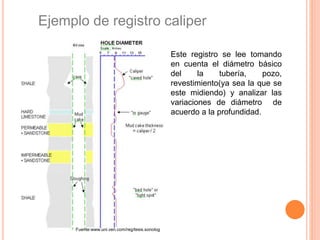 Ejemplo de registro caliper
Fuente:www.uni.ven.com/reg/tesis.sonolog
Este registro se lee tomando
en cuenta el diámetro básico
del la tubería, pozo,
revestimiento(ya sea la que se
este midiendo) y analizar las
variaciones de diámetro de
acuerdo a la profundidad.
 