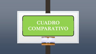 CUADRO
COMPARATIVO
 