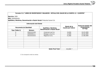 Libros y Registros Vinculados a Asuntos Tributarios

Formato 3.3: “LIBRO DE INVENTARIOS Y BALANCES - DETALLE DEL SALDO DE LA CUENTA 12 - CLIENTES”
Ejercicio: 2009
RUC: 20505050201
Apellidos y Nombres, Denominación o Razón Social: Productos Suizos S.A.
Información del Cliente

 

Documento de Identidad
Tipo (Tabla 2)

 
 
 
 
 
 
 

Número

6
6
6 

Apellidos y Nombres,
Denominación o Razón Social

20501010109
20404040111 
20101010333 
 
 
 
 
 
 
 

Comercial Lee S.A.
Bodegas Lima S.A. 
Negocios S.A.C. 
 
 
 
 
 
 
 

 
 
 
 
 
 
 
Saldo Final Total  

Monto de la
Cuenta por Cobrar

Fecha de emisión del
Comprobante
de Pago

19,000
15,000
21,000 

24.05.2009 
29.06.2009 
21.08.2009 
 
 
 
 
 
 
 

410,000

(*)

(*) Se consignará a todos los clientes

109

 