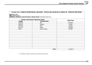 Libros y Registros Vinculados a Asuntos Tributarios

Formato 3.10: “LIBRO DE INVENTARIOS Y BALANCES - DETALLE DEL SALDO DE LA CUENTA 40 - TRIBUTOS POR PAGAR”
Ejercicio: 2009
RUC: 20505050201
Apellidos y Nombres, Denominación o Razón Social: Productos Suizos S.A.
Cuenta y Sub Cuenta Tributos por Pagar
Código
Denominación
4010101
IGV 
4030101 
EsSalud 
4030102 
ONP 
4017101 
Renta 
40991
Otros Tributos 
 
 
 
 
 
 
 
 

Saldo Final
(90,000)
20,000 
30,000 
(20,000) 
50,000 
 
 
 
 

Total

(10,000) (*)

(*) Se deberá consignar el detalle de las operaciones del ejercicio

111

 