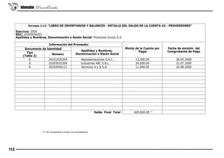 Informativo Vera Paredes

Formato 3.12: “LIBRO DE INVENTARIOS Y BALANCES - DETALLE DEL SALDO DE LA CUENTA 42 - PROVEEDORES”

Ejercicio: 2009
RUC: 20505050201
Apellidos y Nombres, Denominación o Razón Social: Productos Suizos S.A.
Información del Proveedor
Documento de Identidad
Apellidos y Nombres,
Tipo
Denominación o Razón Social
Número
(Tabla 2)
6
20101020204
Representaciones S.A.C.
6
20303033309 
Industrias ABC S.R.L. 
6 
20202040111 
Servicios A y B S.A. 

 
 
 
 
 
 
 
 

 
 
 
 
 
 
 
 

(*) Se consignará a todos los proveedores

112

 
 
 
 
 
 
 
 
Saldo Final Total

Monto de la Cuenta por
Pagar

Fecha de emisión del
Comprobante de Pago

13,300.00 
24,000.00 
11,000.00 

28.05.2009 
31.07.2009 
20.08.2009 

 
 
 
 
 
 
 
 
409,000.00 (*)

 
 
 
 
 
 
 
 

 