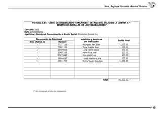 Libros y Registros Vinculados a Asuntos Tributarios

Formato 3.14: “LIBRO DE INVENTARIOS Y BALANCES - DETALLE DEL SALDO DE LA CUENTA 47 BENEFICIOS SOCIALES DE LOS TRABAJADORES”
Ejercicio: 2009
RUC: 20505050201
Apellidos y Nombres, Denominación o Razón Social: Productos Suizos S.A.

 
 

 

Documento de Identidad
Tipo (Tabla 2)
Número
1
07777111
1
06601109 
1
10404011 
1
10401133 
1
07474442
1
09944667
1
09911773
 
 

 

Apellidos y Nombres
del Trabajador
Rodrigrez Kan Juan
Tovar Juanta Jose 
Luna Osorio Oscar 
Perez Rios José 
Ríos Vilela Luis
Lopez Alcantara Ana
Ponce Valdez Gabriela 

Saldo Final
 
 
 

 
 

 
 

 

 
Total  

1,000.00
1,100.00
900.00
500.00 
400.00
600.00
1,500.00 

30,000.00 (*)

(*) Se consignará a todos los trabajadores

113

 