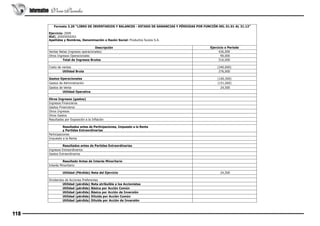 Informativo Vera Paredes
Formato 3.20 “LIBRO DE INVENTARIOS Y BALANCES - ESTADO DE GANANCIAS Y PÉRDIDAS POR FUNCIÓN DEL 01.01 AL 31.12”
Ejercicio: 2009
RUC: 20505050201
Apellidos y Nombres, Denominación o Razón Social: Productos Suizos S.A.
Ejercicio o Período
426,000
90,000 
516,000 

Descripción
Ventas Netas (ingresos operacionales)
Otros Ingresos Operacionales
	
Total de Ingresos Brutos
 

 

Costo de ventas
	
Utilidad Bruta
 

(240,000) 
276,000 
 

Gastos Operacionales
Gastos de Administración
Gastos de Venta
	
Utilidad Operativa

(100,500) 
(151,000) 
24,500 
 

 

 

Otros Ingresos (gastos)
Ingresos Financieros
Gastos Financieros
Otros Ingresos
Otros Gastos
Resultados por Exposición a la Inflación

 
 
 
 
 
 
 

	
Resultados antes de Participaciones, Impuesto a la Renta
	
y Partidas Extraordinarias
Participaciones
Impuesto a la Renta

 
 
 
 

 

 

	
Resultados antes de Partidas Extraordinarias
Ingresos Extraordinarios
Gastos Extraordinarios

 
 
 

 

 

	
Resultado Antes de Interés Minoritario
Interés Minoritario

 
 

 

 

	

Utilidad (Pérdida) Neta del Ejercicio

 

 

Dividendos de Acciones Preferentes
	
Utilidad (pérdida) Neta atribuible a los Accionistas
	
Utilidad (pérdida) Básica por Acción Común
	
Utilidad (pérdida) Básica por Acción de Inversión
	
Utilidad (pérdida) Diluida por Acción Común
	
Utilidad (pérdida) Diluida por Acción de Inversión

118

 

 
 
 
 
 
 

24,500

 