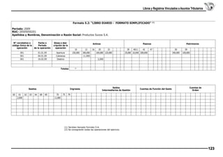 Libros y Registros Vinculados a Asuntos Tributarios

Formato 5.2: “LIBRO DIARIO - FORMATO SIMPLIFICADO”

(1)

Período: 2009
RUC: 20505050201
Apellidos y Nombres, Denominación o Razón Social: Productos Suizos S.A.
N° correlativo o
código Único de la
operación

Fecha o
Glosa o desPeríodo
cripción de la
de la operación 
operación

001 
001
001

01.01.09 
04.01.09
16.02.09

Activos
 10
 150,000

Apertura
Cobranza
Destino

Totales

Gastos
60

61
62
2,000

63

64

(2) 

Ingresos
68

69

70
75
11,000

Pasivos

12 
 16
20 
 33
 
300,000    100,000  125,000   
11,900
2,000

 

 

 

 

 

 
 

 
 

 

 

 39
4011
42 
 47
25,000  10,000  200,000   

 

Saldos
Intermediarios de Gestión

 

 

 

Patrimonio
 
 

 
 

 
 

 
 

 

 

 

 

Cuentas de Función del Gasto

50
340,000

59
100,000

Cuentas de
Orden

79

(1) Tambíen llamado Formato 5-A.
(2) Se consignarán todas las operaciones del ejercicio.

123

 