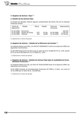 Informativo Vera Paredes

7. Registro de Activos Fijos

(*)

a. Detalle de los Activos Fijos
A manera de ejemplo citamos algunos componentes del Activo Fijo de la empresa
Productos Suizos:
Fecha de	
Adquisición
01.04.2008
01.05.2008
01.09.2008

Detalle	
Escritorios
Equipo de Comp.
Vehículo

Marca 	

XYZ
KIA

Modelo

PV 08
GV007

Fecha de
Inicio/uso
01.06.2008
01.10.2008

Depreciación
667.00
1,187.00
15,750.00

(*) Operaciones a manera de ejemplo

b. Registro de Activos – Detalle de la Diferencia de Cambio

(*)

La empresa Santa Lucia SRL, con RUC Nº 20404040111 tiene en el ejercicio 2009, los
siguientes movimientos:
01.09.2009 Adquisición de Activo por el valor de US $ 10,000.00 TC S/. 2.99, siendo
el TC al cierre del ejercicio (31.12.2009) S/. 3.00.
(*) Operaciones a manera de ejemplo

c. Registro de Activos – Detalle de Activos Fijos bajo la modalidad de Arrendamiento Financiero (*)
La empresa Santa Cruz SA, con RUC Nº 20101010404 tiene en el ejercicio 2009, los
siguientes movimientos:
24.01.2009 Contrato de Arrendamiento Financiero Nº 9940 a 3 años con inicio el
31.01.2009 por el valor de S/. 310,000.00.
(*) Operaciones a manera de ejemplo

128

 