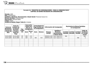 Informativo Vera Paredes

Formato 9.2: “REGISTRO DE CONSIGNACIONES - PARA EL CONSIGNATARIO”
CONTROL DE BIENES RECIBIDOS EN CONSIGNACIÓN
Período: 2009
RUC: 20505050201
Apellidos y Nombres, Denominación o Razón Social: Productos Suizos S.A.
Nombre del Bien: Productos Kids
Descripción: Artículos bebes
Código: 20440
Unidad de Medida (Según Tabla 6): Unidades
 
Guía de ReComprobante de
Fecha de
misión EmiMovimiento de Bienes Recibidos
Pago Emitido por Información del Consignador
Fecha de Emisión de
tido por el
en Consignación
el Consignatario
Recepción, la Guía de
Tipo Consignador
Devolución Remisión
(Tabla
Apellidos y
Saldo de
o Venta del o Compro10) Serie Núme- Serie Número
Número
Nombres,
Cantidad Cantidad Cantidad los Bienes
Bien
bante de
ro
de RUC
Denominación Recibida Devuelta Vendida en ConsigPago
o Razón Social
nación
 04.03.2009  04.03.2009
09 
004 
114 
 
 
20444411104  Com. Suiza S.A. 
 500
 
 
500 
06.03.2009  06.03.2009 
03
004 
114
003 
 419
20444411104  Com. Suiza S.A.
 
 
 500
 0
 
 
 
 
 
 
 
 
 
 
 
 
 

 

136

 

 

 

 

 

 

 

 

 

 

 

 

 