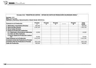 Informativo Vera Paredes

Formato 10.3: “REGISTRO DE COSTOS - ESTADO DE COSTO DE PRODUCCIÓN VALORIZADO ANUAL”
Período: 2009
RUC: 20101010006
Apellidos y Nombres, Denominación o Razón Social: AB CO S.A.
Proceso
1
1. Materiales y Suministros Directos
 
685,000
2. Mano de Obra Directa
1 042,140 
3. Otros Costos Directos
 
4. Gastos de Producción Indirectos
 
4.1. Materiales y Suministros Indirectos
10,000 
4.2. Mano de Obra Indirecta
4.3.Otros Gastos de Producción Indirectos
 
76,000
Total Consumo en la Producción
  1 813,140
Inventario inicial de Productos en Proceso  
Inventario final de Productos en Proceso
(853,140) 
Costo de Producción
960,000 

Proceso
2

Consumo en la Producción

140

Proceso
3

Proceso
N

...........

 
 
 
 
 
 

 
 
 
 
 
 

 
 
 
 
 
 

 
 
 
 
 
 

 
 
 
 
 
 

 
 
 
 
 

 
 
 
 
 

 
 
 
 
 

 
 
 
 
 

 
 
 
 

Total
Anual
685,000
1 042,140

10,000
76,000
 1 813,140
(853,140)
960,000

 