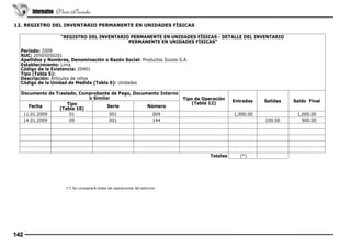 Informativo Vera Paredes
12. REGISTRO DEL INVENTARIO PERMANENTE EN UNIDADES FÍSICAS
“REGISTRO DEL INVENTARIO PERMANENTE EN UNIDADES FÍSICAS - DETALLE DEL INVENTARIO
PERMANENTE EN UNIDADES FÍSICAS”
Período: 2009
RUC: 20505050201
Apellidos y Nombres, Denominación o Razón Social: Productos Suizos S.A.
Establecimiento: Lima
Código de la Existencia: 20401
Tipo (Tabla 5):
Descripción: Artículos de niños
Código de la Unidad de Medida (Tabla 6): Unidades
Documento de Traslado, Comprobante de Pago, Documento Interno
o Similar
Tipo
Fecha
Serie
Número
(Tabla 10)
11.01.2009 
01
001 
009 
14.01.2009 
09 
001 
144 
 
 
 
 

 
 

 
 

 
 

 
 

Tipo de Operación
(Tabla 12)

Entradas

 
 
 

 1,000.00
 
 

 
 

 
 
 (*)

Totales

(*) Se consignará todas las operaciones del ejercicio

142

Salidas

Saldo Final

100.00 
 

1,000.00 
900.00 
 

 
 
 

 
 

 