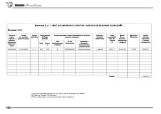 Informativo Vera Paredes

Formato 2.1: “LIBRO DE INGRESOS Y GASTOS - RENTAS DE SEGUNDA CATEGORÍA”
Período: 2009
Fecha de
cobro,
ingreso o
puesta a
disposición
(dd/mm/
aaaa)

Fecha
de emisión
(dd/mm/aaaa)

24.06.2009

24.06.2009

Inciso
aplicable

Comprobante
de Pago
emitido

Sujeto que paga o pone a disposición la renta de
segunda categoría

Serie

a)

(1)

Número

Tipo
de Documento
(Tabla 2)

N° de
Documento

Apellidos y
Nombres,
Denominación
o Razón Social

001

333

6

20505050201

Productos Suizos

Ingreso o
Importe
Referencial

1,400.00

Costo
computable
Tasa de
Interés
(2)

12%

(2)

Totales

(1) Inciso aplicable del Artículo 24° de la Ley de Impuesto a la Renta
(2) Tasa de Interes (12% Anual)
(*) Se configurarán las operaciones de todo el ejercicio.

104

Renta
Bruta
Gravada
de Segunda
Categoría

Retención
Efectuada

1,400.00

70.00

Monto
cobrado,
ingresado
o puesto
a disposición

1,330.00

1,330.00(*)

 