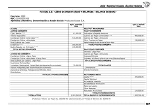 Libros y Registros Vinculados a Asuntos Tributarios
Formato 3.1: “LIBRO DE INVENTARIOS Y BALANCES - BALANCE GENERAL”
Ejercicio: 2009
RUC: 20505050201
Apellidos y Nombres, Denominación o Razón Social: Productos Suizos S.A.
Ejerc. o Período
2009

 
ACTIVO
ACTIVO CORRIENTE
Caja y Bancos (F 3.2)
Valores Negociables
Cuentas por Cobrar Comerciales (F 3.3)
Cuentas por Cobrar a Vinculadas
Otras Cuentas por Cobrar
Existencias (F 3.7)
Gastos Pagados por Anticipado (F 3.10)
TOTAL ACTIVO CORRIENTE
 
ACTIVO NO CORRIENTE
Cuentas por Cobrar a Largo Plazo
Cuentas por Cobrar a Vinculadas a Largo Plazo
Otras Cuentas por Cobrar a Largo Plazo
Inversiones Permanentes
Inmuebles, Maquinaria y Equipo (Neto de depreciación acumulada)
Activos Intangibles (neto de amortización acumulada)
Impuesto a la Renta y Participaciones Diferidos Activo
Otros Activos
TOTAL ACTIVO NO CORRIENTE
 
 
 
 
 
 
 
 
TOTAL ACTIVO

 
 
 63,500.00
 
 
 

 
 
 
 
 
 
 
 

410,000.00

350,000.00
110,000.00

70,000.00
 
 
 
 
 
 
 
 
 
 
 
 
1 003,500.00 

Ejerc. o Período
2009
PASIVO Y PATRIMONIO
PASIVO CORRIENTE
Sobregiros y Pagarés Bancarios
Cuentas por Pagar Comerciales (F 3.12)
Cuentas por Pagar a Vinculadas
Otras Cuentas por Pagar
Parte Corriente de las Deudas a Largo Plazo
TOTAL PASIVO CORRIENTE
 
PASIVO NO CORRIENTE
Deudas a Largo Plazo
Cuentas por Pagar a Vinculadas
Ingresos Diferidos
Impuesto a la Renta y Participaciones Diferidos Pasivo
TOTAL PASIVO NO CORRIENTE
 
TOTAL PASIVO
 Contingencias
Interés minoritario
PATRIMONIO NETO
Capital (F 3.16)
Capital Adicional
Acciones de Inversión
Excedentes de Revaluación
Reservas Legales
Otras Reservas
Resultados Acumulados
TOTAL PATRIMONIO NETO
TOTAL PASIVO Y PATRIMONIO NETO

 
 
 
 
 
 
 
 
 
 
 
 
 
 
 
 
 
 
 
 

409,000.00
 
130,000.00(*)

340,000.00 
 
 
 
 
 
124,500.00 
 
1 003,500.00 

(*) Incluye: tributos por Pagar (S/. 100,000.00) y Compensación por Tiempo de Servicios S/. 30,000.00

107

 