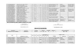 1   AENH020605MGRRVLA5   ARELLANO NAVA HILDA MARIELA         M     N. I.    7      SI        02   06   05    MARIANA FERNANDO NÁJERA         RODEO           SIN ESCOLARIDAD
 2   AOLJ021009MGRLPZA2   ALONSO LÓPEZ JAZMÍN                 M     N. I.    6      SI        02   10   09    LINA LÓPEZ JIMÉNEZ              GUADALUPE       PRIMARIA COMP.
 3   CAMH010818HGRTLC     CATALÁN MALDONADO HÉCTOR            H     N. I.    8      NO        01   08   18    ABDÓN CATALÁN FERNANDO          VISTA HERMOSA   SIN ESCOLARIDAD
 4   CAML010706HGRRRSA8   CARBAJAL MIRANDA LUIS ÁNGEL.        H      R       8                01   07   06    JOAQUINA MIRANDA.               NIÑOS HÉROES.   2° DE PRIMARIA
 5   CARO970507HGRSML     CASTRO ROMERO OLIVER                H                      SI       97   05   07
 6   FECJ020808HMSRTSA8   FERNÁNDEZ CATALÁN JESÚS MANUEL      H     N. I.    7       SI       02   08   08    MARCIAL FERNÁNDEZ MORENO
 7   FOCZ020104MGRLTRA5   FLORES CATALÁN ZARAI                M     N. I.    7       SI       02   01   04    CELIA CATALÁN MIRANDA           VISTA HERMOSA   PRIMARIA COMP.
 8   GAMC021028MGRRRRA8   GARCÍA MARINO CARMEN JUDIT          M     N. I.    6       SI       02   10   28    ELVIRA MARINO NÁJERA            GUADALUPE       SECUNDARIA COMP.
 9   GANM011121HGRRJNA8   GARCÍA NÁJERA JOSÉ MANUEL           H     N. I.    7       SI       01   11   21    MARIA NÁJERA ROMERO             EL CALVARIO     PRIMARIA COMPL.
10   GAVS020331HGRRLRB1   GARCÍA VALENTE SERGIO               H     N. I.    7       SI       02   03   31    FLORENTINA VALENTE TORRES       NIÑOS HÉROES    2º PRIMARIA
11   GOFG020811MGRMLDA5   GÓMEZ FELICIANO MARIA GUADALUPE.    M                      SI       02   08   11
12   JEGM010520MGRSSRA5   DE JESÚS GUSMÁN MARBELI             M     N. I.    8       SI       01   05   20    VICTORINA GUSMÁN MATÍAS
13   JEGM991019MGRSZR09   DE JESÚS GUZMÁN MARISOL             M     N. I.    9       SI       99   10   19    VICTORINA GUZMÁN MATÍAS
14   JILA020125HGRMPLA1   JIMÉNEZ LÓPEZ JOSÉ ALFREDO          H     N. I.    7       SI       02   01   25    ANA LILIA LÓPEZ FUENTES
15   MEVL020919MGRJLTA8   MEJÍA VILLEGAS LETICIA              M     N. I.    6       SI       02   09   19    LADISLAO MEJÍA FLORES
16   NAFL010707HGRVRSA3   NAVA FERNANDO LUIS DAVID            H                      SI       01   07   07
17   NAGE011020HGRVZRA1   NAVA GUZMÁN ERIBERTO                H     N. I.    7       SI       01   10   20    PETRA FERNANDO PASTRANA         RODEO           SIN ESCOLARIDAD
18   NASL010104MGRJNZA6   NÁJERA SANTIAGO LUZ MARVELI         M     N. I.    8       SI       01   01   04    ANDREA SANTIAGO GARCÍA          CONOCIDO        SIN ESCOLARIDAD
19   NAVD010506MGRVLN     NAVA VALADEZ DANIELA                M     REP              SI       01   05   06
20   ROAA021023MGRDLRA7   RODRÍGUEZ ALMAZÁN ARLET             M     N. I.    6       SI       02   10   23    FLOR ALEJANDRA ALMAZÁN ZAMORA   VISTA HERMOSA
21   RONM020615HGRMVDA3   ROMERO NAVA MODESTO                 H     N. I.    7       SI       02   06   15    MARCOS ROMERO FERNÁNDEZ.        HIDALGO         PRIMARIA
22   SAME021204MGRNRVA1   SANTOS MORENO EVANGELINA            M     N. I.    6       SI       02   12   04    ANGÉLICA MORENO LONGINOS        NIÑOS HÉROES    PRIMARIA COMPL.
23   TICF020615MGRNSLA0   TINOCO CASTRO FLOR YARELY           M     N. I.    7       SI       02   16   15    ZENAIDA CASTRO MORENO
NOTA: ESTE REGISTRO TOMA EL ORDEN ALFABÉTICO DE LA CURP.

                                       ATENTAMENTE                                                                                   Vo. Bo.
                                   LA MAESTRA DE GRUPO                                                                     EL DIRECTOR DE LA ESCUELA


                                  YASMIN ISIDOR GALEANA                                                                     NOE MARINO DE LA CRUZ
                                                                    REGISTRO DE INSCRIPCIÓN

            ESCUELA                          C.C.T .T.              LUGAR                   FECHA       GRADO         GRUPO                      CICLO ESCOLAR
     PROFR. RAFAEL RAMÍREZ                 12DPR4641X               YEXTLA            24      08  10      4°            A                           2010 - 2011


                                                                                              FECHA DE NAC.                               PADRE O TUTOR
N.           CURP                                            SEXO   REP.    EDAD   BECA      AÑO MES DIA
P                                 NOMBRE DEL ALUMNO                                                                      NOMBRE                   DOMICILIO       ESCOLARIDAD
1    FEBE001021MGRRNRA3   FERNANDO BUENAVENTURA ERLINDA.      M     N. I.     8    OPORT.     00   10   21    MARÍA BUENAVENTURA ROMERO       RODEO           SIN ESCOLARIDAD
2    GAMG000421MGRRRRA5   GARCIA MIRANDA GRACIELA.            M     N. I.     8               00   04   21    MA. DEL ROSARIO MIRANDA BUEN.   RODEO           3° PRIMARIA
3    GOGF980422HGRNMD     GONZÁLEZ GÓMEZ FIDEL                H      R       11    OPORT.     98   04   22    MA. LUISA GÓMEZ ROMERO          CONOCIDO        SIN ESCOLARIDAD
4    GOGY980825MGRNRZ02   GONZÁLEZ GARCÍA YAZMÍN              M     N.I.     11    OPORT.     98   08   25    REYNA GARCÍA SÁNCHEZ.           NIÑOS HÉROES    3° PRIMARIA.
5    GONA010904MGRMVDA8   GÓMEZ NAVA ADILENE                  M     N. I.     7               01   09   04    YOLANDA CASTRO DE LA CRUZ.
6    GONM000106HGRMVRA6   GÓMEZ NAVA MARIANO.                 H     N. I.     9               00   01   06    YOLANDA CASTRO DE LA CRUZ.
7    GUNL010223HGRZVSA9   GUZMÁN NAVA LUIS FERNANDO           H     N. I.     8    OPORT.     01   02   23    GENOVEVA NAVA F.                SAN ANTONIO.    5° DE PRIMARIA.
8    JEGC970519MGRSRN09   DE JESÚS GARCÍA CONCEPCIÓN          M     N.I.     12    OPORT.     97   05   19    AVELINA GARCÍA ARCOS            NIÑOS HÉROES    SIN ESCOLARIDAD
 
