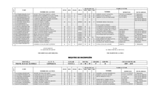 FECHA DE NAC.                                    PADRE O TUTOR
N.           CURP                                            SEXO   REP.    EDAD   BECA      AÑO MES DIA
P                                 NOMBRE DEL ALUMNO                                                                         NOMBRE                     DOMICILIO          ESCOLARIDAD
 1   AATM000128HGRLLGA4   ALDAY TOLENTINO MIGUEL ANGEL        H     N. I.    9     OPORT.     00     01     28    ADRIÁN ALDAY ALMAZÁN.           VICENTE GUERRERO       5° PRIMARIA
 2   BACJ000502HGRRSNA1   BARRAGÁN CASIMIRO JUAN SALVADOR.    H     N. I.    9                00     05     02    JOSEFA LUNA PERALTA.            EL ESCOBAL             3° PRIMARIA
 3   CAMN990908MGRTLT03   CATALAN MALDONADO NATIVIDAD         M     N. I.    8                99     09     08    ABDÓN CATALAN FERNANDO          ALTA VISTA             3° PRIMARIA
 4   CAMP990530HGRRRD07   CARBAJAL MIRANDA PEDRO ANTONIO                                                                                                                 SIN ESCOLARIDAD
 5   CAMP990629HGRTRD05   CATALAN MIRANDA PEDRO                                                                                                                          SIN ESCOLARIDAD
 6   CAMY000817MGRTJDA5   CATALÁN MEJIA YADIRA.               M     N. I.    9     OPORT.     00     08     17    TEODORA MEJIA VILLEGAS.
 7   CAV970603HGRTLL      CATALAN VILLEGAS RAUL
 8   FOFS990725HGRLLN01   FORES FLORES SANTIAGO                                                                   JUAN GARCÍA GÓMEZ.
 9   GARY991109MGRRYZ08   GARCÍA REYNA YAZMÍN.                M     N. I.     9    OPORT.      99     11          CLEMENCIA SANTIAGO GARCÍA
10   GASN970909HGRRNC02   GARCÍA SANTIAGO NICOLÁS             H     N. I.    11    OPORT.      97     09          CLEMENCIA SANTIAGO GARCÍA
11   GASR991229MGRRNS05   GARCÍA SANTIAGO ROSA ITZELA         M     N. I.     9    OPORT.      99     12          YOLANDA CASTRO DE LA CRUZ.      NIÑOS HÉROES           SECUNDARIA
12   LECG000607MGRYSDA7   LEYVA CASTRO MARIA GUADALUPE.       M     N. I.     9                00     06          ALFONSO LÓPEZ GÓMEZ.            ESCOBAL                SIN ESCOLARIDAD
13   LOFM000702MGRPNR     LÓPEZ FUENTES MARI CARMEN.          M     N. I.     9    OPORT.      00     07          RUFINA VILLEGAS JIMÉNEZ.        ESCOBAL                SIN ESCOLARIDAD
14   MEVY000628MGRJLSA9   MEJIA VILLEGAS YESENIA.             M     N. I.     9    OPORT.      00     06          NATIVIDAD MOYAO GARCÍA.         ERMITA                 2° PRIMARIA
15   MIMJ000422HGRRYSA6   MIRANDA MOYAO JESÚS.                H     N. I.     9    OPORT.      00     04                                          ABASOLO                SIN ESCOLARIDAD
16   NAGL990224MGRVRR05   NAVA GARCÍA LAURA                   M      R       10    OPORT.    99     02     24     FÉLIX GARCÍA SÁNCHEZ            NIÑOS HÉROES           SIN ESCOLARIDAD
17   OIFD980715MGRLRY09   OLIVARES FERNANDO DEYLA             M     N. I.    11    OPORT.      98     07     15   GUILLERMO OLIVARES LEYVA        EL MIRADOR             3° PRIMARIA
18   RETG000609MGRYNBA5   REYNA TINOCO GABRIELA.              M     N. I.     9    OPORT.      00     06     09   PEDRO REYNA GARCÍA.             VISTA HERMOSA          SIN ESCOLARIDAD
19   ROTI990128HGRMNS00   ROMERO TINOCO ISMAEL                H      R       10                99     01     28   GUADALUPE TINOCO GÓMEZ          MORELOS                PRIMARIA
20   ZACA990912HGRMTL01
                          ZAMORA CATALÁN JOSÉ ALFREDO         H     N. I.    9     OPORT.     99     09     12    LUISA CATALÁN ADAME             ERMITA                 3° PRIMARIA


                                       ATENTAMENTE                                                                                      Vo. Bo.
                                   EL MAESTRO DE GRUPO                                                                        EL DIRECTOR DE LA ESCUELA

                                EDUARDO SALGADO MIRANDA                                                                        NOE MARINO DE LA CRUZ


                                                                    REGISTRO DE INSCRIPCIÓN

            ESCUELA                          C.C.T .T.              LUGAR                   FECHA           GRADO        GRUPO                       CICLO ESCOLAR
     PROFR. RAFAEL RAMÍREZ                 12DPR4641X               YEXTLA            24      08  09          5°           B                            2009 - 2010

                                                                                              FECHA DE NAC.                                    PADRE O TUTOR
N.           CURP                                            SEXO   REP.    EDAD   BECA      AÑO MES DIA
P                                 NOMBRE DEL ALUMNO                                                                           NOMBRE                       DOMICILIO      ESCOLARIDAD
1    AAAE980615HGRDLD05   ADAME ALONSO EDUARDO                H     N.I.     11    OPORT.     98     06     15    MARIBEL ALONSO RODRÍGUEZ.          VICENTE GUERRERO    4° PRIMARIA
2    CACD000707MGRMTLA8   CAMACHO CATALÁN DULCE MARÍA.        M     N.I.      9    OPORT.     00     07     07    MARIA CATALÁN ADAME                SALIDA A IZOTEPEC   SIN ESCOLARIDAD
3    CAMG990811MGRSRD00   CASTRO MORENO GUADALUPE             M      R       10    OPORT.     99     08     11    IRENE MORENO ÁVILA                 ALLENDE             SIN ESCOLARIDAD
4    CAMR980806MGRSRC     CASTRO MORENO ROCIO                 M      R             OPORT.     98     08     06                                       EL MIRADOR          SIN ESCOLARIDAD
5    FOTJ991205HGRLRV09   FLORES TORRES JAVIER                H     N.I.     9     OPORT.     99     12     05    MARGARITA TORRES MEJIA             MIRADOR             2° PRIMARIA
6    GARC991121HGRRMR01   GARCÍA ROMERO CRISTIAN BENITO.      H     N.I.     9     OPORT.     99     11     21    NICOLASA ROMERO CATALÁN.           MIRADOR             PRIM. TERMINADA
7    GOAG000121MGRMDBA6   GÓMEZ ADAME GABRIELA.               M     N.I.     9     OPORT.     00     01     21    ANTONIA ADAME CATALÁN              NIÑOS HÉROES        4° PRIMARIA
8    GOCJ971023MGRMTS     GOMEZ CATALAN JOSEFA                M      R             OPORT      97     10     23    MIGUELA GONZÁLEZ ROMERO.           VICENTE GUERRERO    5° PRIMARIA
 