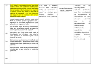 8:05
8:10
8:13
8:17
8:18
8:23
En la plaza la maestra les dice que la actividad
se llama el tren, pide que formen una fila y todos
se agarren de los hombres, cuando ella diga el
tren empezó a andar todos caminan siguiendo
al primero, cuando diga el tren se descarrilo en
vagones de (puede ser 2, 3,4, 5,6…) los niños
se agrupan en la cantidad del numero
expresado por la maestra.
Juegan varias veces la actividad hasta que al
final los alumnos quedan agrupados con 4
elementos se concluye la actividad entre /risas/
y los alumnos regresan al salón.
Los alumnos llegan al salón y acomodan sus
sillas para sentarse por equipos, la maestra les
dice “saquen su cuaderno de español”
La maestra dice “quien gusta pasar a leer su
investigación” una niña pasa y lee sobre las
velas juchitecas, la maestra le pide subir el
volumen de su voz.
La maestra pregunta a un alumno “¿Cuál es el
origen de las velas?” el responde “no se” /con la
cabeza hacia abajo/, ella le pide que ponga más
atención.
Otros alumnos pasan a leer su investigación,
mientras que los que escuchan se encuentran
platicando.
¿Por qué el maestro
realiza esta actividad
antes de comenzar la
clase? Lo realiza para
formar equipos y
estimular a los alumnos
HABILIDADES DE
PENSAMIENTO
Muchos de los
investigadores
actuales entienden
que las habilidades
de pensamiento se
desarrollan no como
recursos naturales
sino en el
procesamiento de
determinada
información,
adquirida en
contextos específicos. (
Alfredo Gadino-
Gestionar el
conocimiento)
 